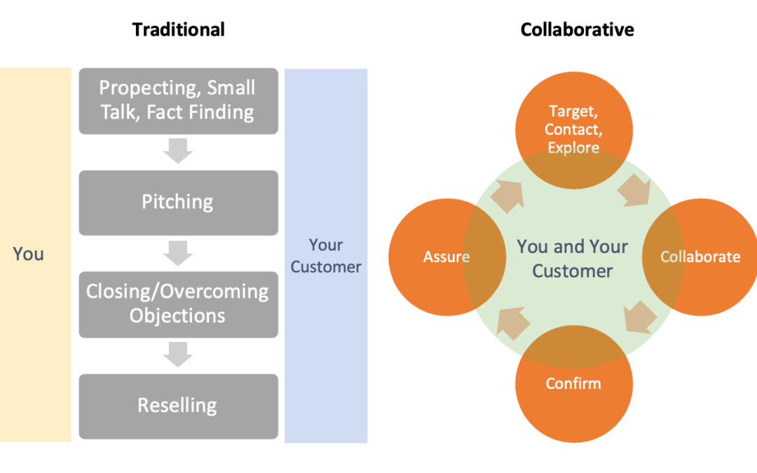 Collaborative Selling Vs. Traditional Selling